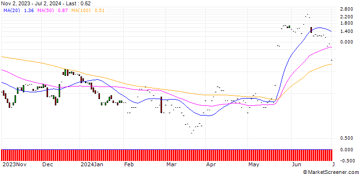 Chart JP MORGAN/CALL/FIRST SOLAR/375/0.1/17.01.25