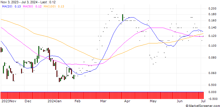 Chart JP MORGAN/CALL/EBAY/65/0.1/17.01.25