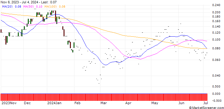 Chart JP MORGAN/CALL/DUKE ENERGY/125/0.1/17.01.25