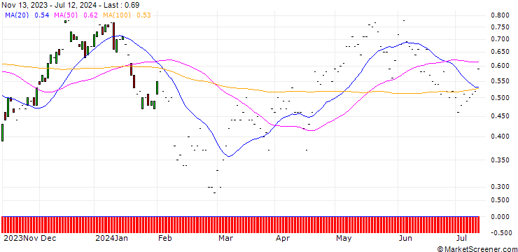 Chart JP MORGAN/CALL/DUKE ENERGY/105/0.1/17.01.25