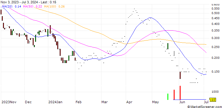 Chart JP MORGAN/CALL/DEVON ENERGY/55/0.1/17.01.25