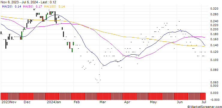 Chart JP MORGAN/CALL/DUKE ENERGY/120/0.1/17.01.25