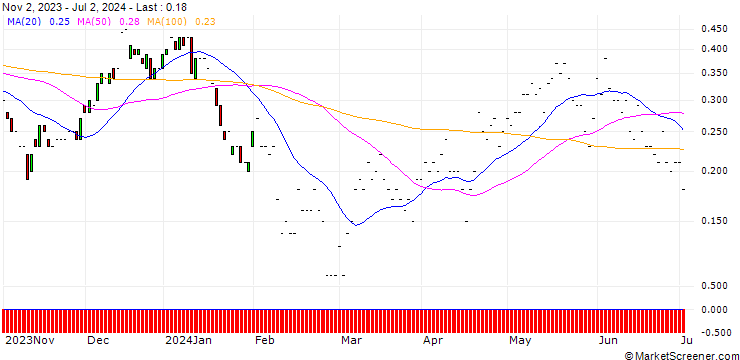 Chart JP MORGAN/CALL/DUKE ENERGY/115/0.1/17.01.25