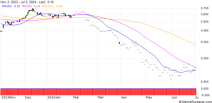Chart JP MORGAN/PUT/ANTERO RESOURCES CO./25/0.1/17.01.25