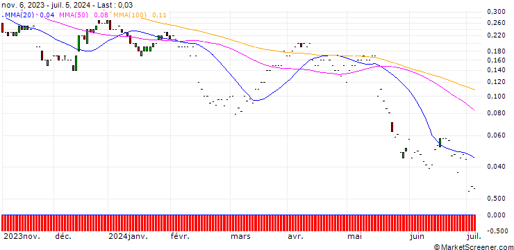 Chart JP MORGAN/CALL/DEERE & CO/470/0.01/17.01.25