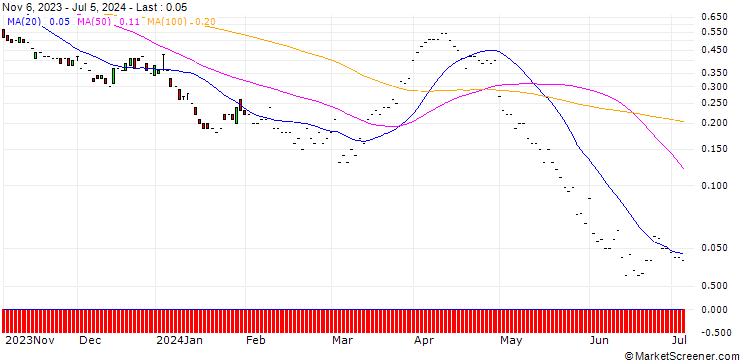 Chart JP MORGAN/CALL/CONOCOPHILLIPS/155/0.1/17.01.25