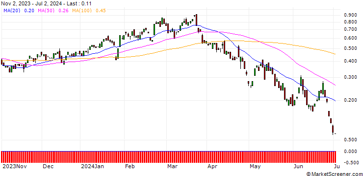 Chart BANK VONTOBEL/CALL/VISA/330/0.1/17.01.25