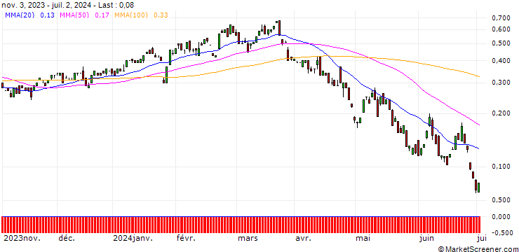 Chart BANK VONTOBEL/CALL/VISA/340/0.1/17.01.25