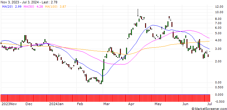 Chart BANK VONTOBEL/CALL/GOLD/2480/0.1/20.09.24