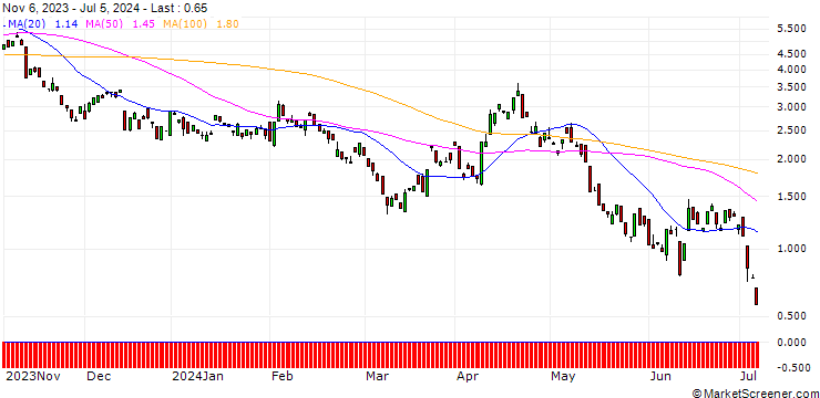 Chart BANK VONTOBEL/PUT/GBP/USD/1.26/100/20.09.24