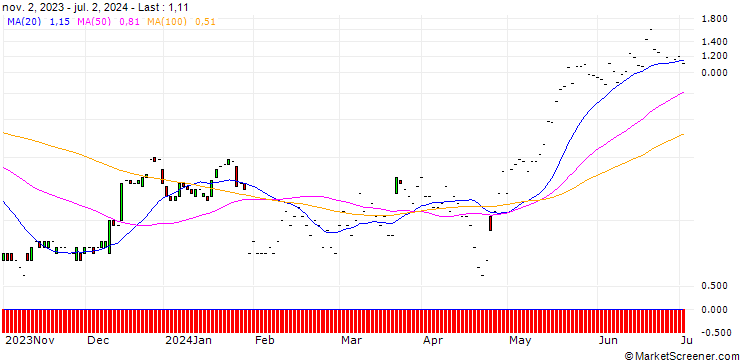 Chart JP MORGAN/CALL/TERADYNE/165/0.1/17.01.25