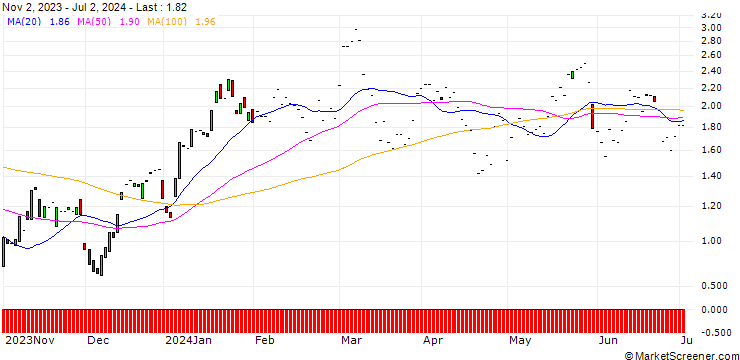 Chart JP MORGAN/CALL/MARVELL TECHNOLOGY/55/0.1/17.01.25