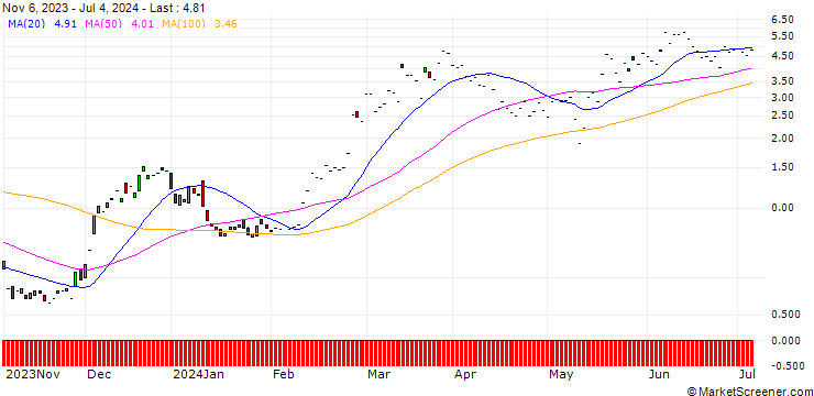 Chart JP MORGAN/CALL/ROBINHOOD MARKETS A/24/1/17.01.25