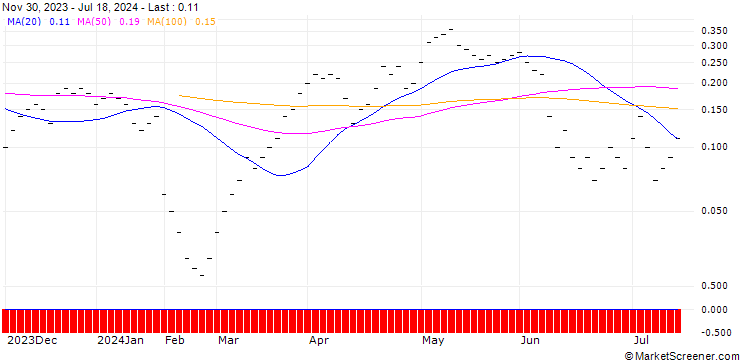 Chart JB/CALL/BNP PARIBAS/65/0.05/20.09.24