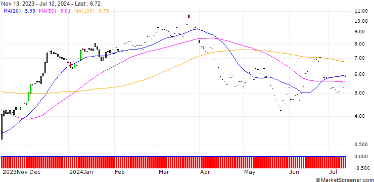 Chart JP MORGAN/CALL/HOME DEPOT/290/0.1/17.01.25