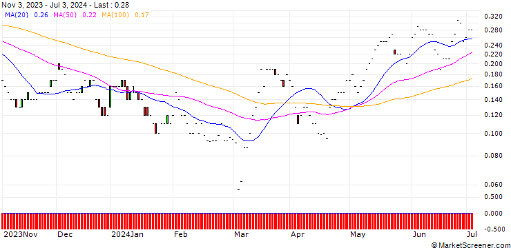 Chart JP MORGAN/CALL/ALTRIA GROUP/45/0.1/17.01.25
