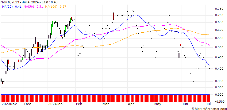 Chart JP MORGAN/CALL/METLIFE/72/0.1/17.01.25
