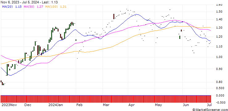 Chart JP MORGAN/CALL/METLIFE/60/0.1/17.01.25
