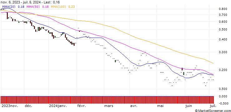 Chart JP MORGAN/PUT/METLIFE/62/0.1/17.01.25