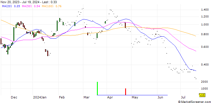 Chart BNP/CALL/VOLKSWAGEN VZ/118/0.1/20.12.24