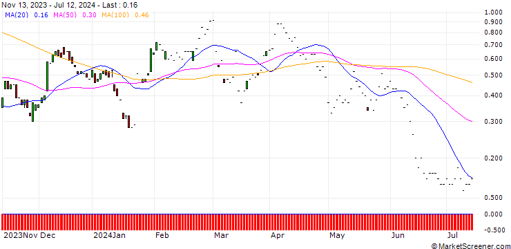 Chart BNP/CALL/VOLKSWAGEN VZ/128/0.1/20.12.24