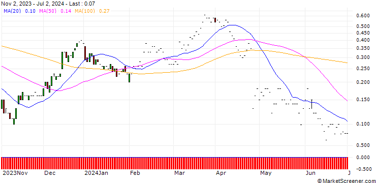 Chart JP MORGAN/CALL/HARLEY-DAVIDSON/44/0.1/17.01.25