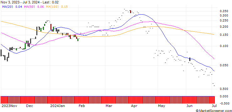 Chart JP MORGAN/CALL/HARLEY-DAVIDSON/50/0.1/17.01.25