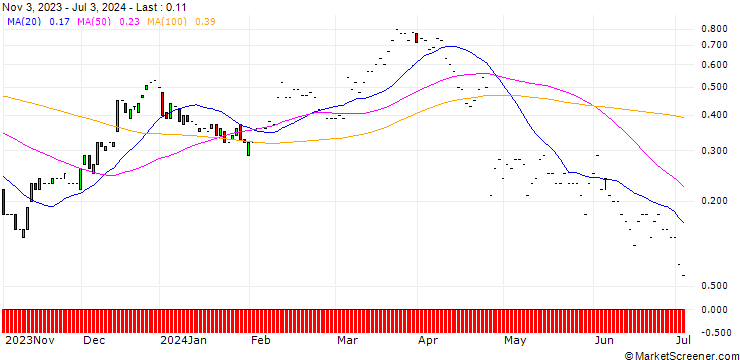 Chart JP MORGAN/CALL/HARLEY-DAVIDSON/40/0.1/17.01.25