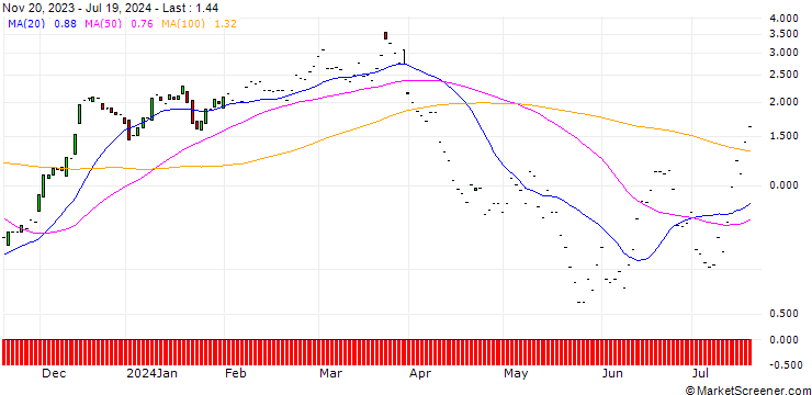 Chart JP MORGAN/CALL/HOME DEPOT/390/0.1/17.01.25