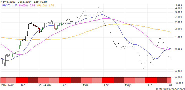 Chart JP MORGAN/CALL/HOME DEPOT/380/0.1/17.01.25