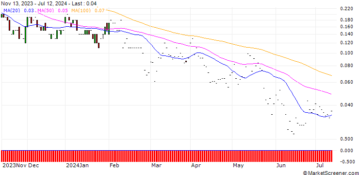 Chart JP MORGAN/CALL/HERSHEY/295/0.1/17.01.25