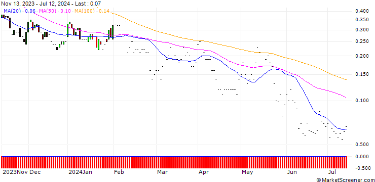 Chart JP MORGAN/CALL/HERSHEY/270/0.1/17.01.25