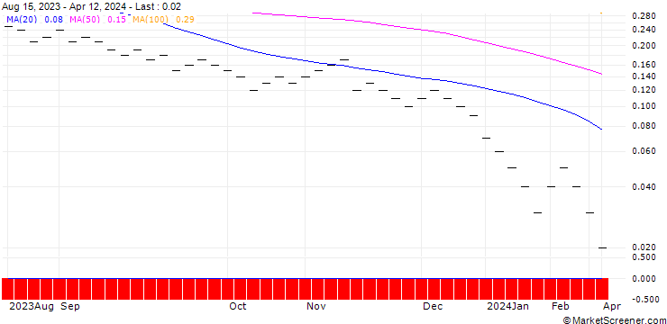 Chart JB/CALL/SWATCH GROUP/290/0.0125/20.12.24