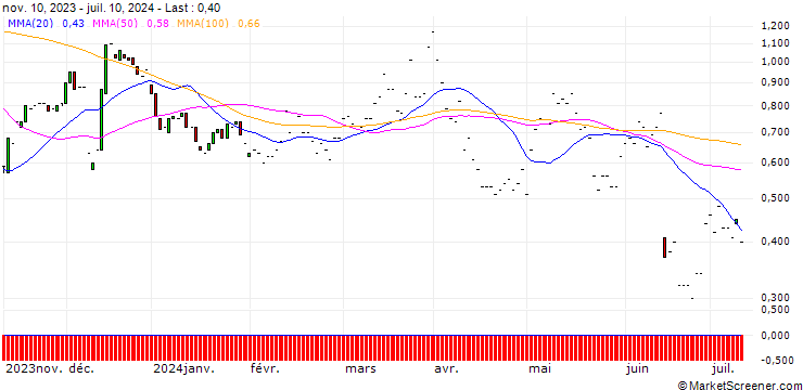 Chart JP MORGAN/CALL/RH/240/0.01/17.01.25