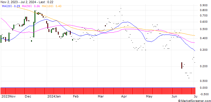 Chart JP MORGAN/CALL/RH/300/0.01/17.01.25