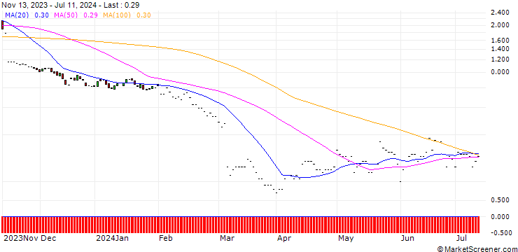 Chart JP MORGAN/PUT/TARGET CORP/120/0.1/17.01.25