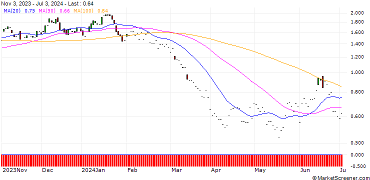 Chart JP MORGAN/PUT/EXXON MOBIL/115/0.1/17.01.25