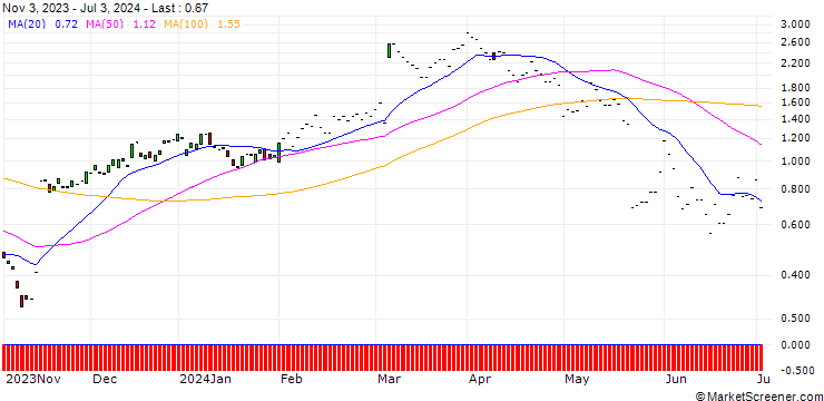 Chart JP MORGAN/CALL/TARGET CORP/160/0.1/17.01.25
