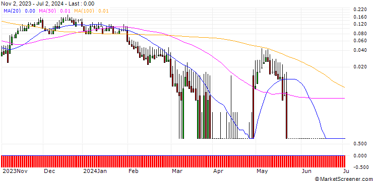 Chart DZ BANK/CALL/FIELMANN/60/0.1/20.12.24