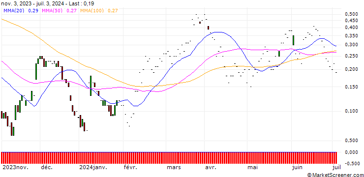 Chart JP MORGAN/CALL/CROCS/270/0.1/17.01.25
