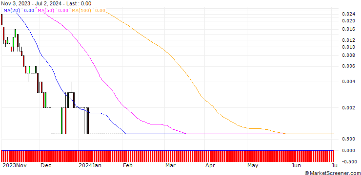 Chart BNP/CALL/K+S AG/26/0.1/20.12.24