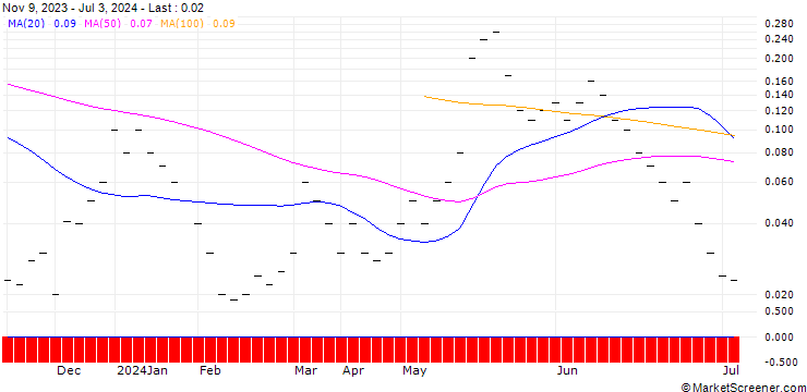 Chart JB/CALL/MODERNA/180/0.0166/20.09.24