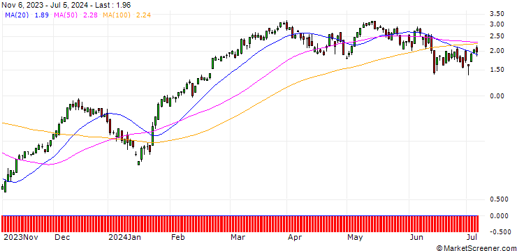 Chart SG/CALL/EURO STOXX 50/4900/0.01/20.09.24