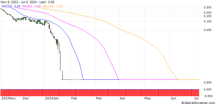 Chart SG/PUT/NVIDIA/19/1/20.09.24