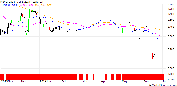 Chart JP MORGAN/CALL/RH/320/0.01/17.01.25