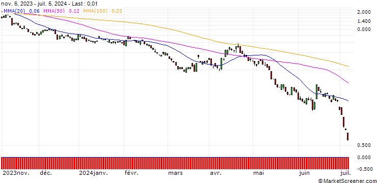 Chart JP MORGAN/PUT/GBP/USD/1.17/100/20.09.24