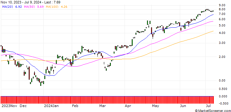Chart JP MORGAN/CALL/USD/JPY/146/100/20.09.24