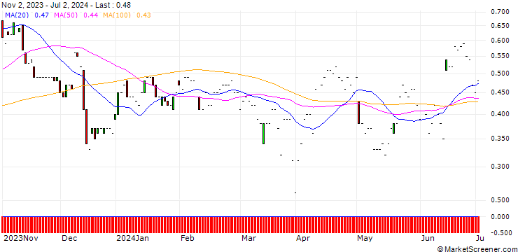 Chart JP MORGAN/PUT/RH/260/0.01/17.01.25