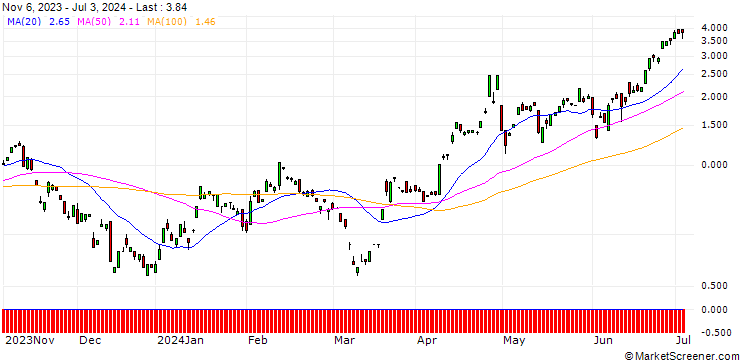 Chart JP MORGAN/CALL/USD/JPY/154/100/20.09.24