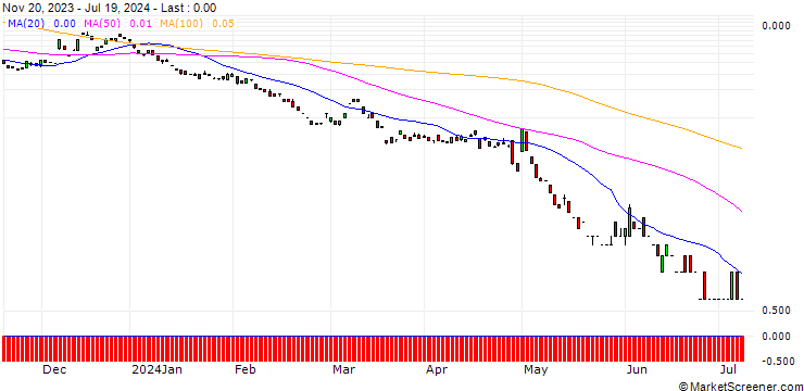Chart JP MORGAN/PUT/USD/JPY/124/100/20.09.24
